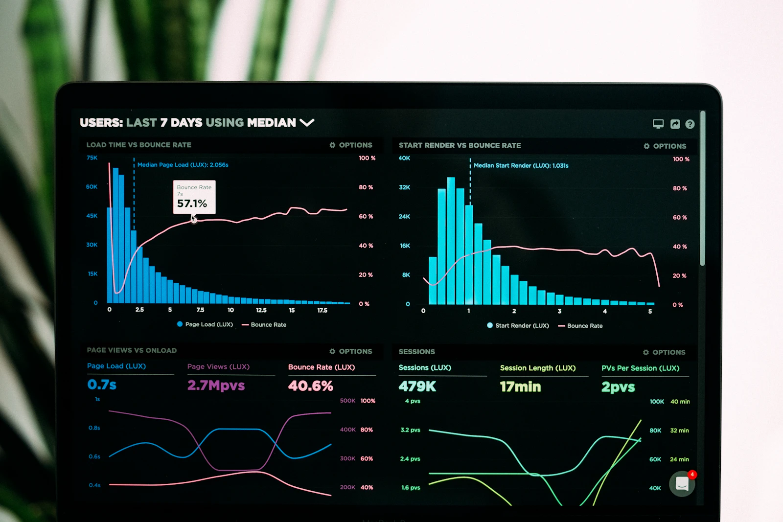 Live operations dashboard